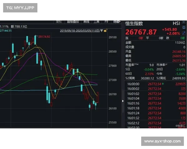 A股低开低走背后的深层原因:经济数据不振与外部压力的双重打击 A股低开低走背后的深层原因:经济数据不振与外部压力的双重打击